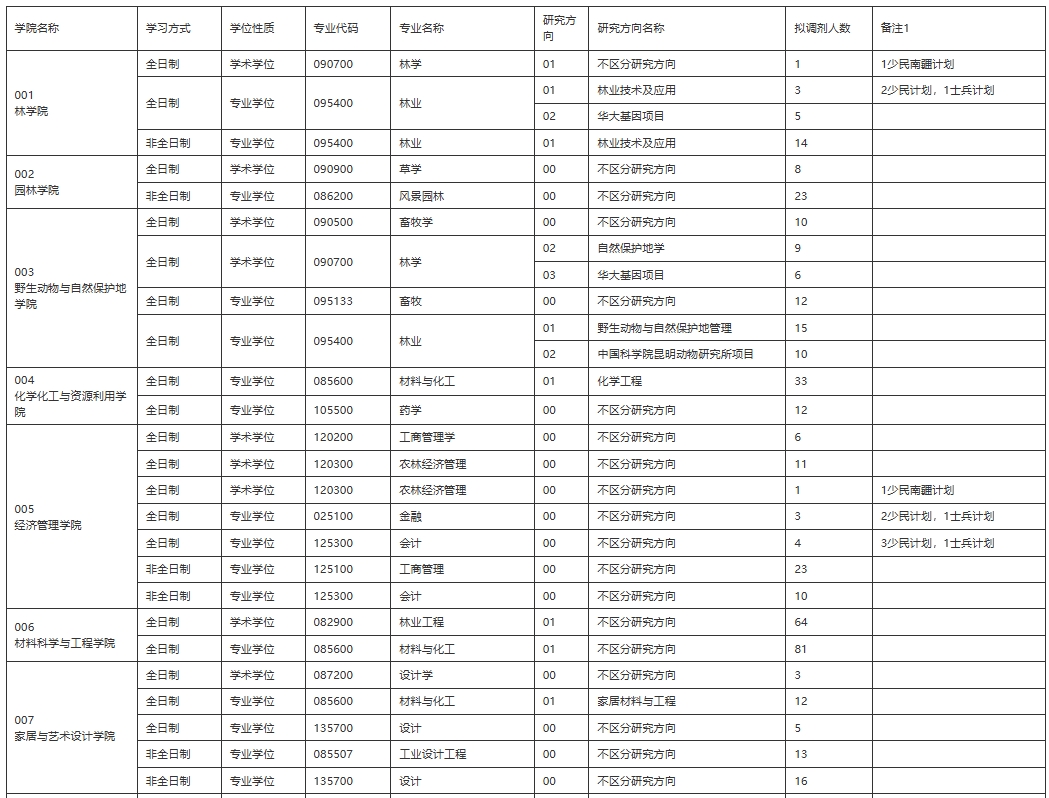 东北林业大学.png 东北林业大学.png
